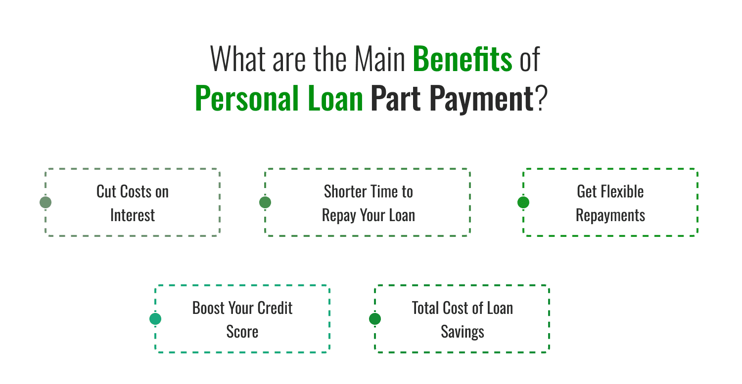 What are the Main Benefits of Personal Loan Part Payment?